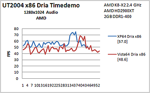 B3 UT2004 Dria AMD